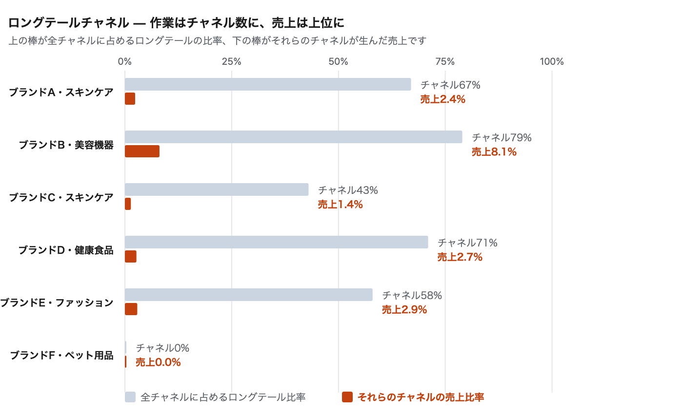 cost-of-multichannel-data-aggregation image 3