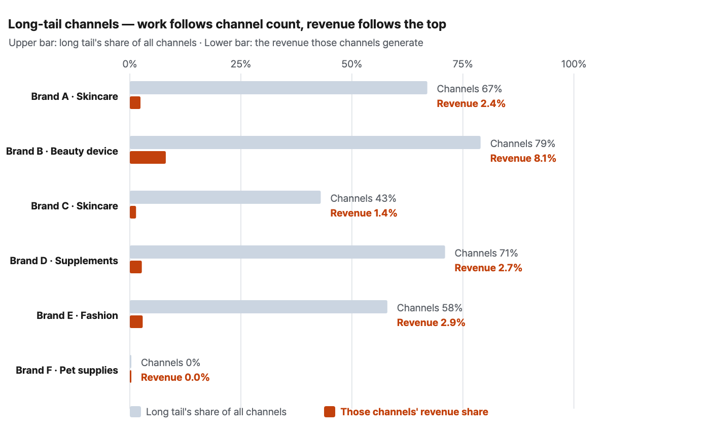 cost-of-multichannel-data-aggregation image 3
