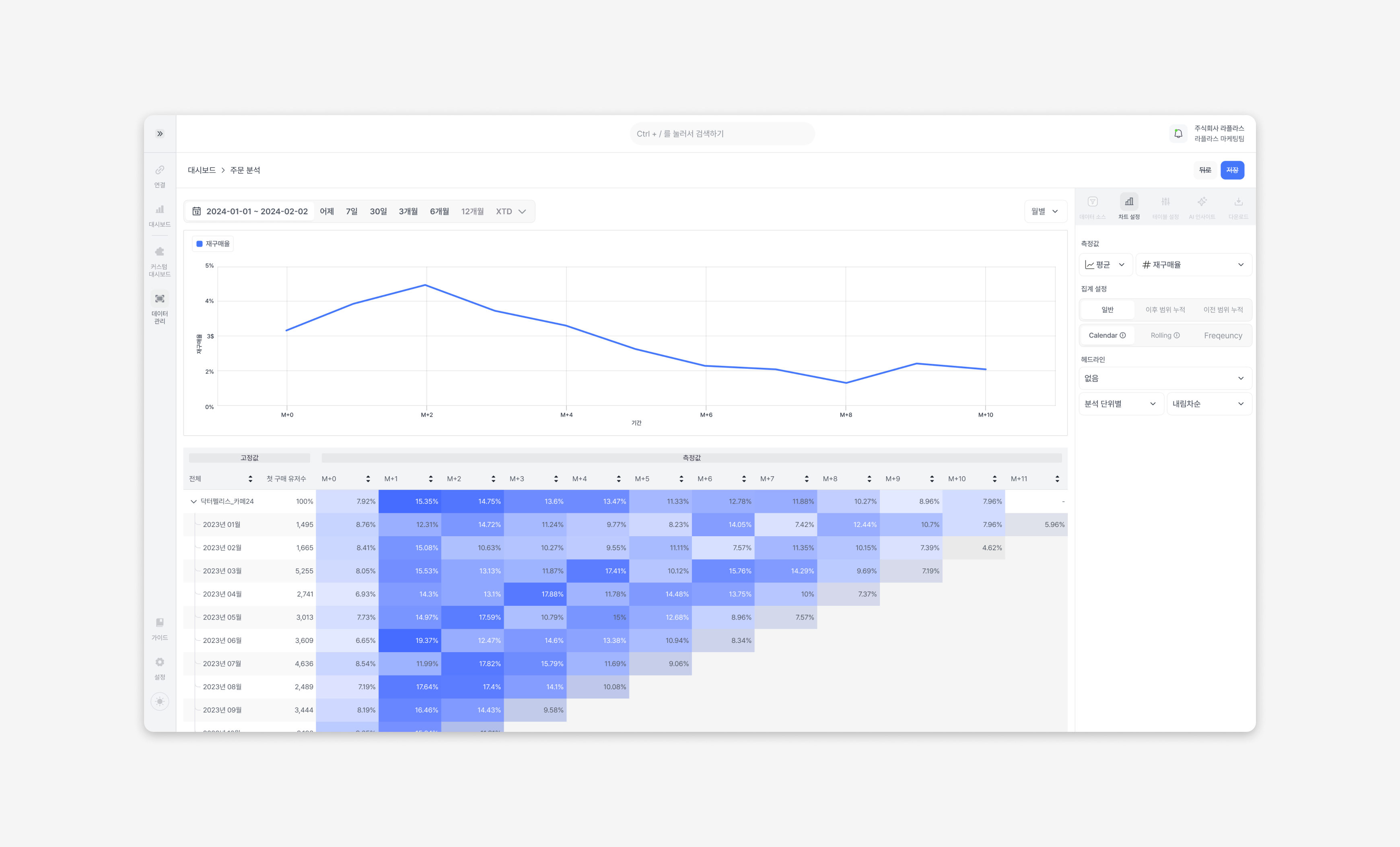 라플라스 대시보드