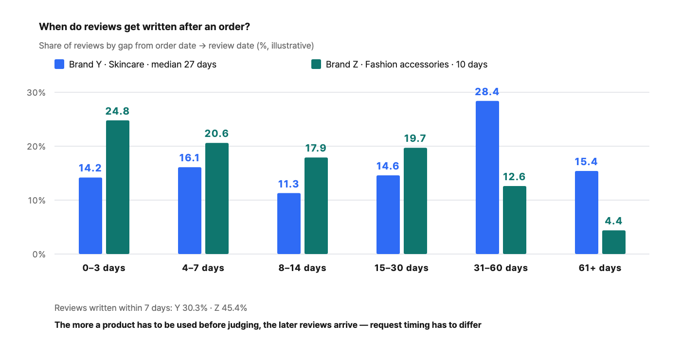 how-reviews-drive-sales image 3