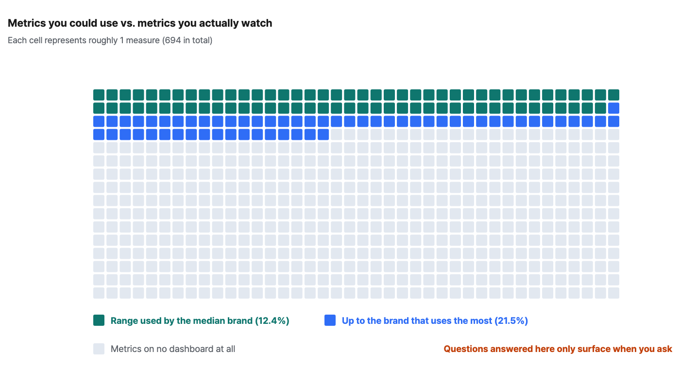 questions-your-dashboards-miss image 3