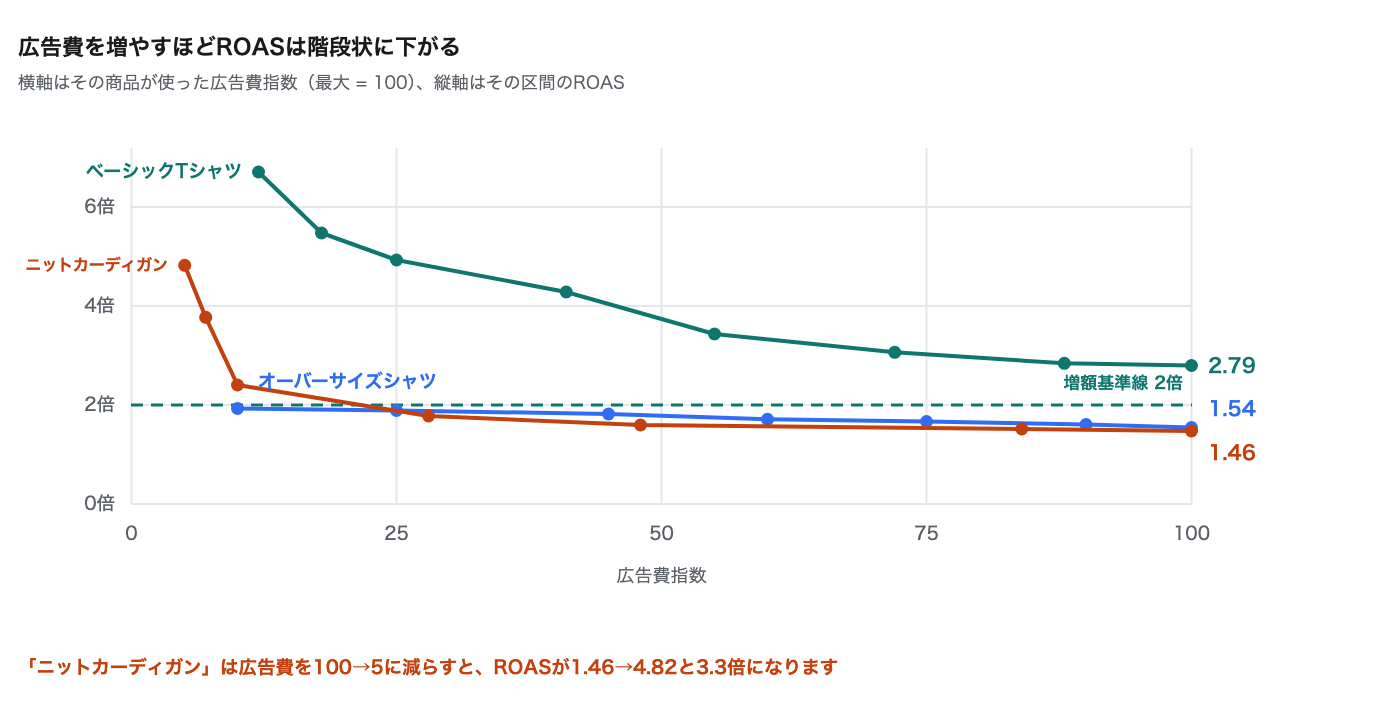 roas image 3