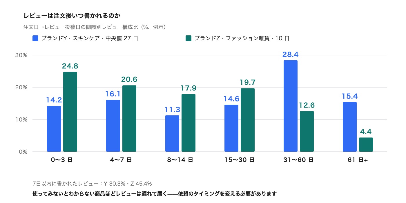 how-reviews-drive-sales image 3