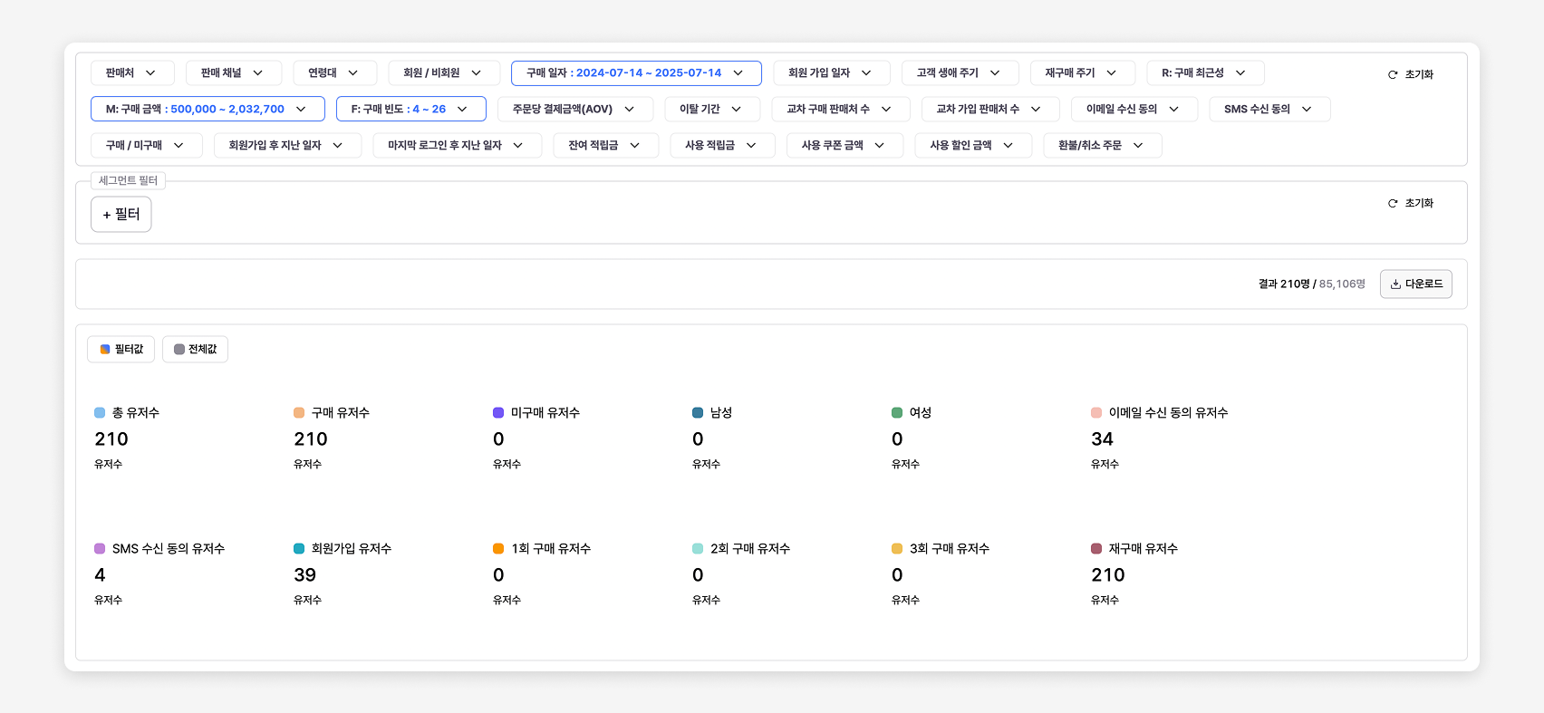 loyal-customer-classification 이미지 3