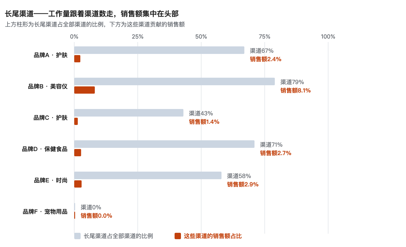 cost-of-multichannel-data-aggregation image 3