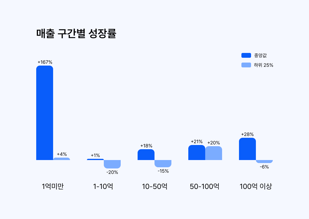 2026-d2c-performance-benchmark 이미지 3