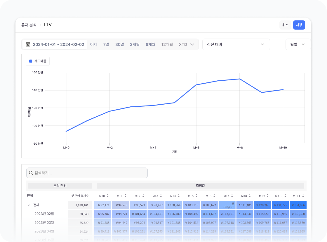 cohort-repurchase-part1 이미지 3