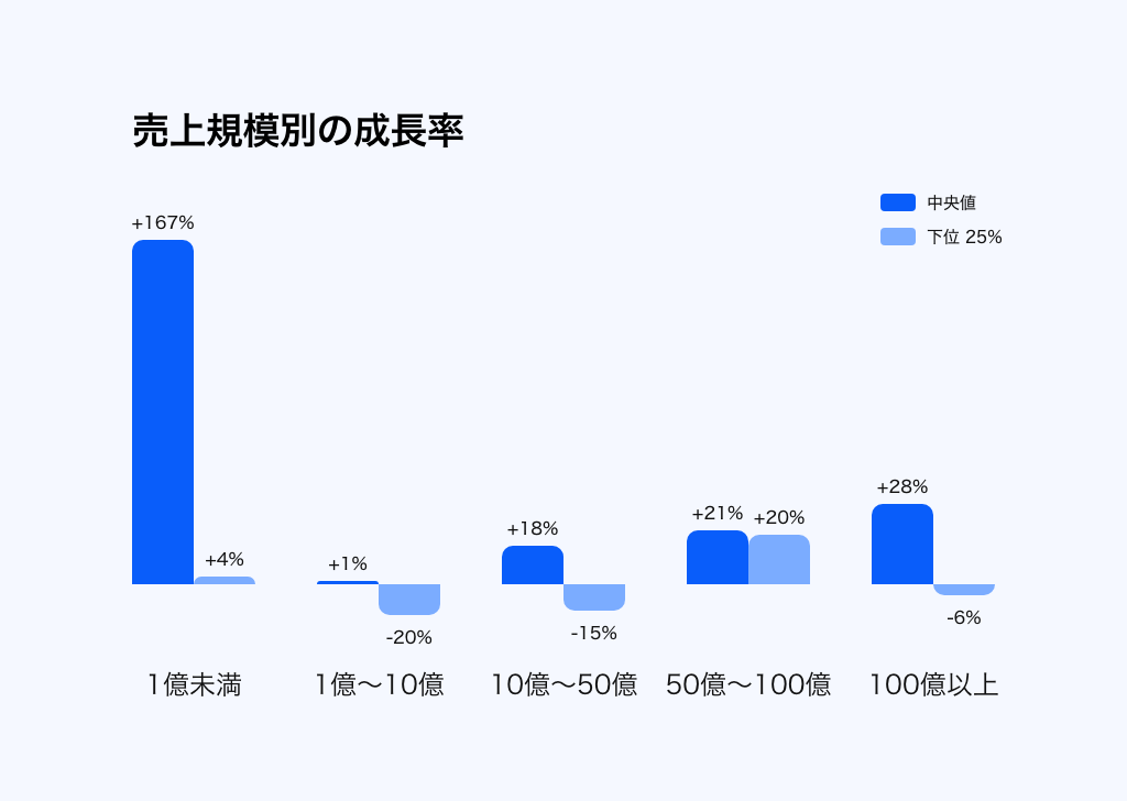 2026-d2c-performance-benchmark image 3