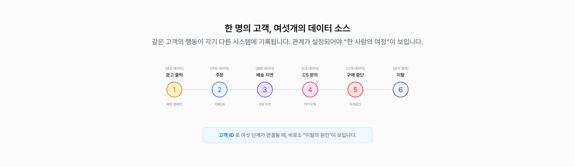 ai-still-struggles-real-reason 이미지 3