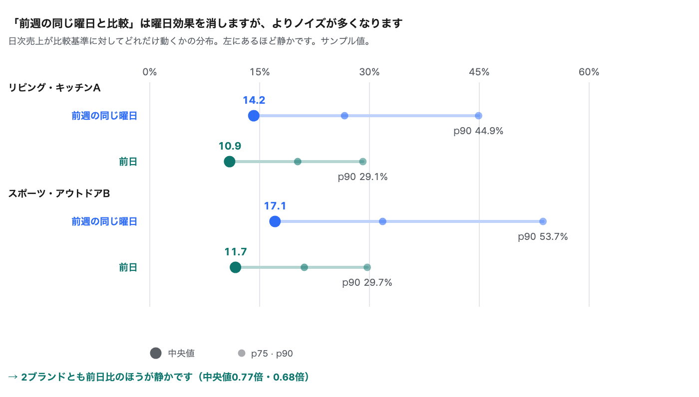 setting-sales-alert-thresholds image 3