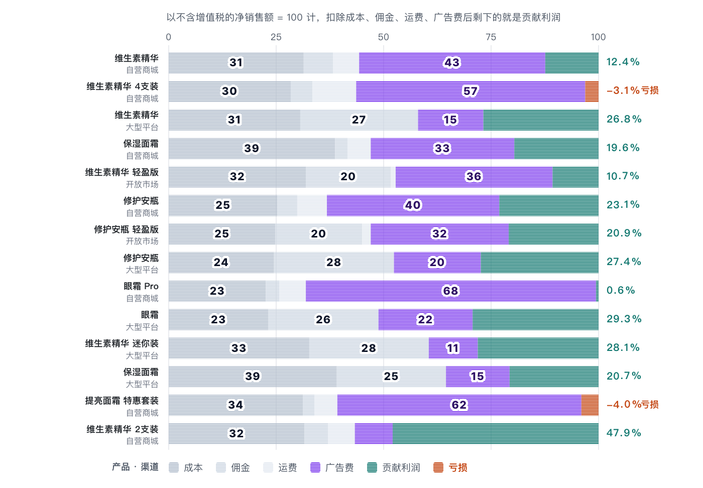 contribution-margin-flips-product-ranking image 3