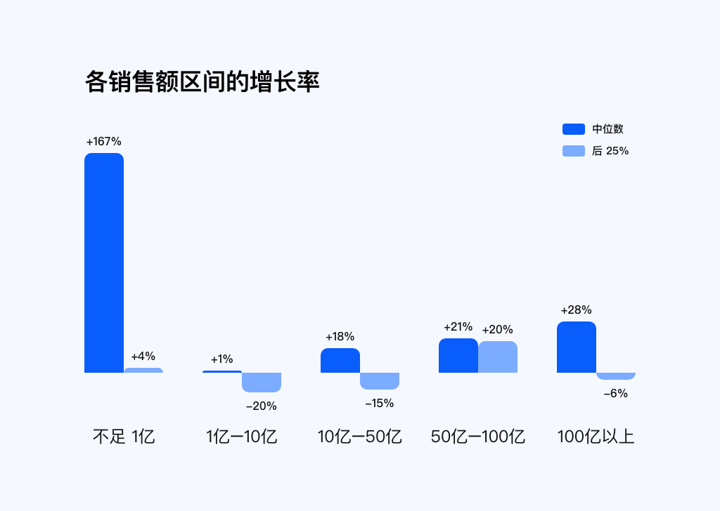 2026-d2c-performance-benchmark image 3
