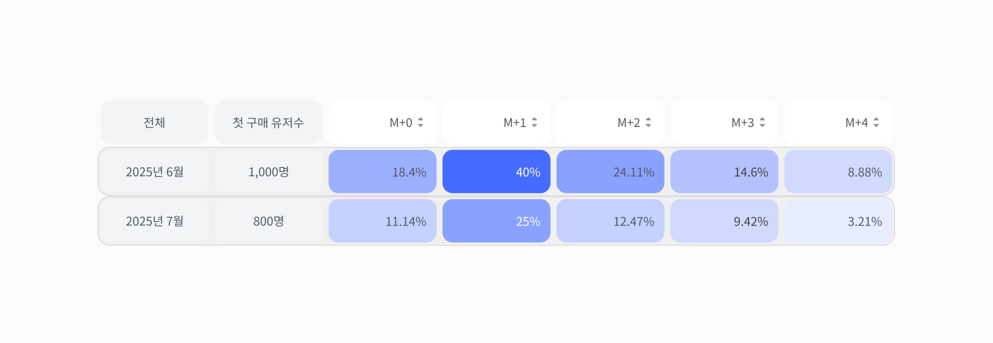 repurchase-rate-myths 이미지 3