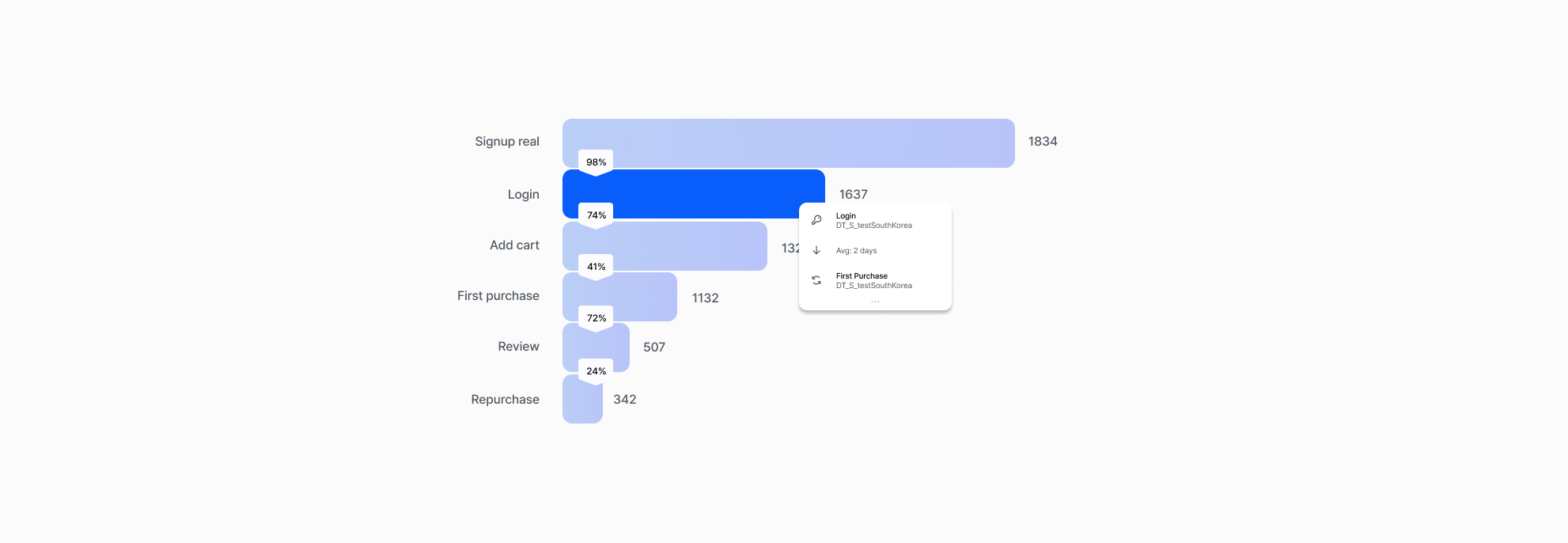 marketer-must-analyze-5-data 이미지 3