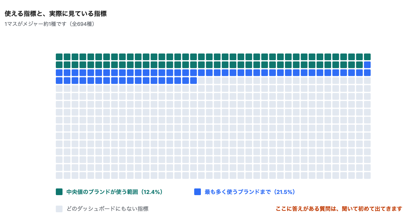 questions-your-dashboards-miss image 3