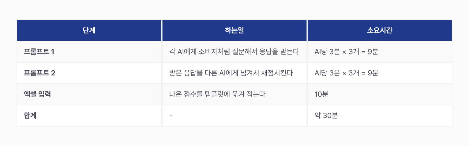ai-brand-recommendation-check 이미지 3