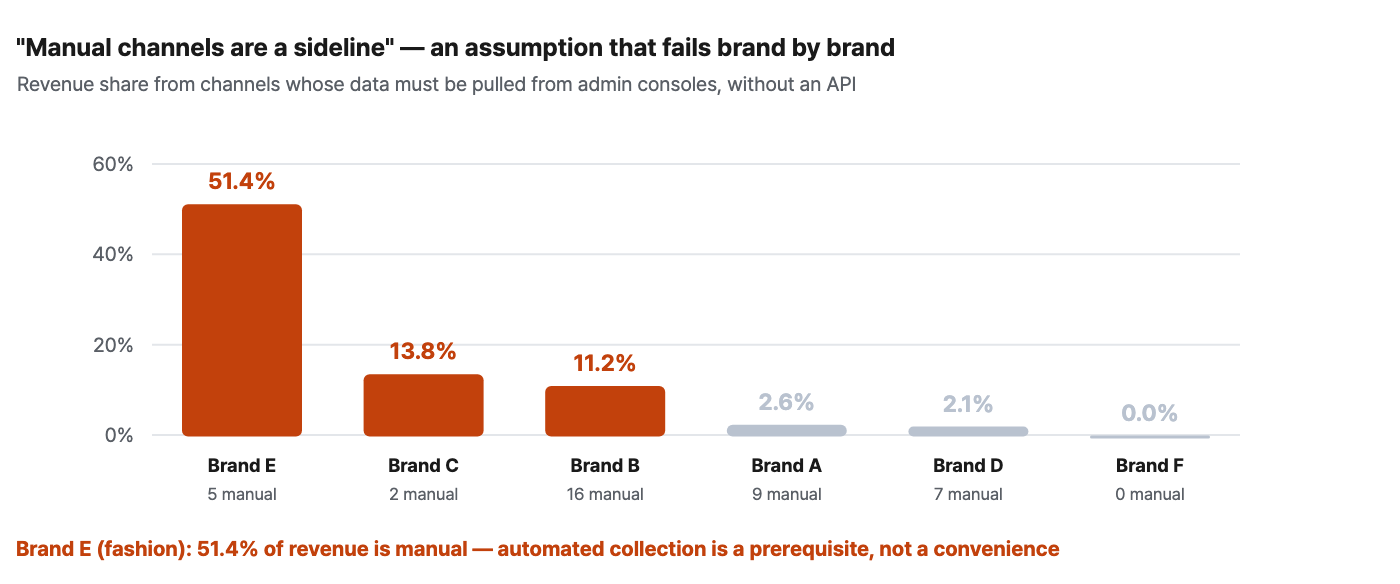 cost-of-multichannel-data-aggregation image 4