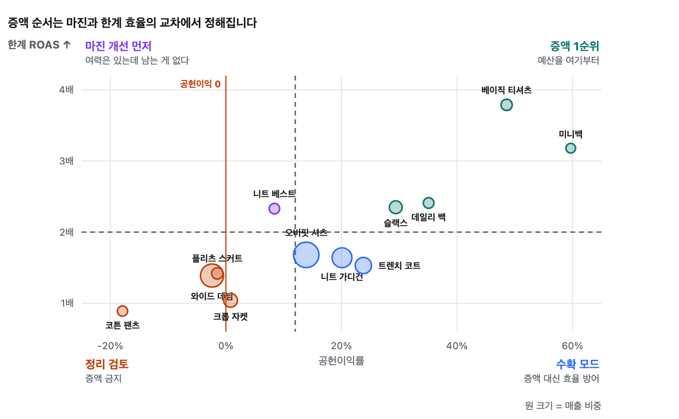 roas 이미지 4