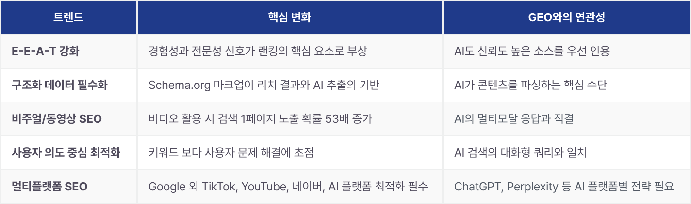 geo-category-report-2025 이미지 4