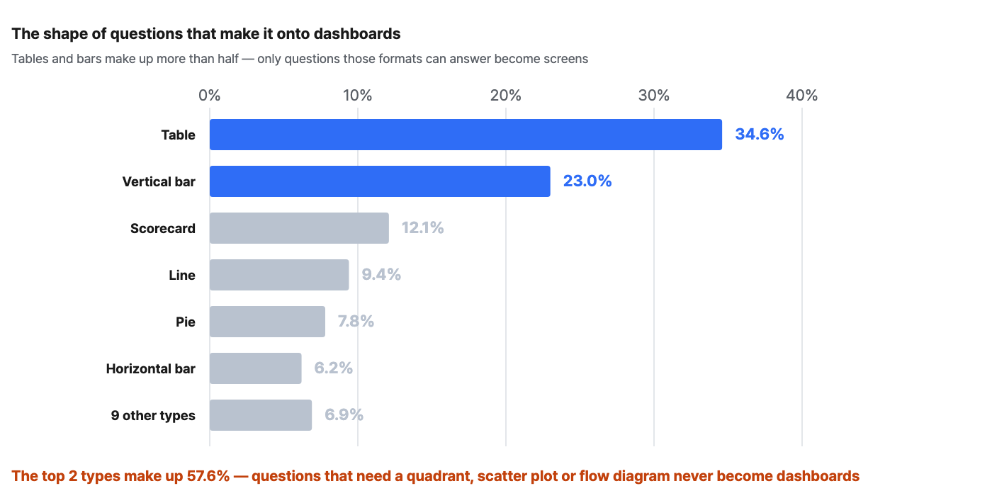 questions-your-dashboards-miss image 4