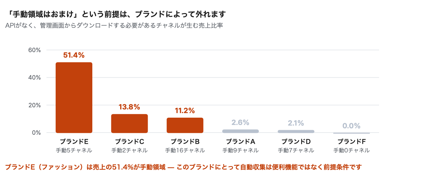 cost-of-multichannel-data-aggregation image 4