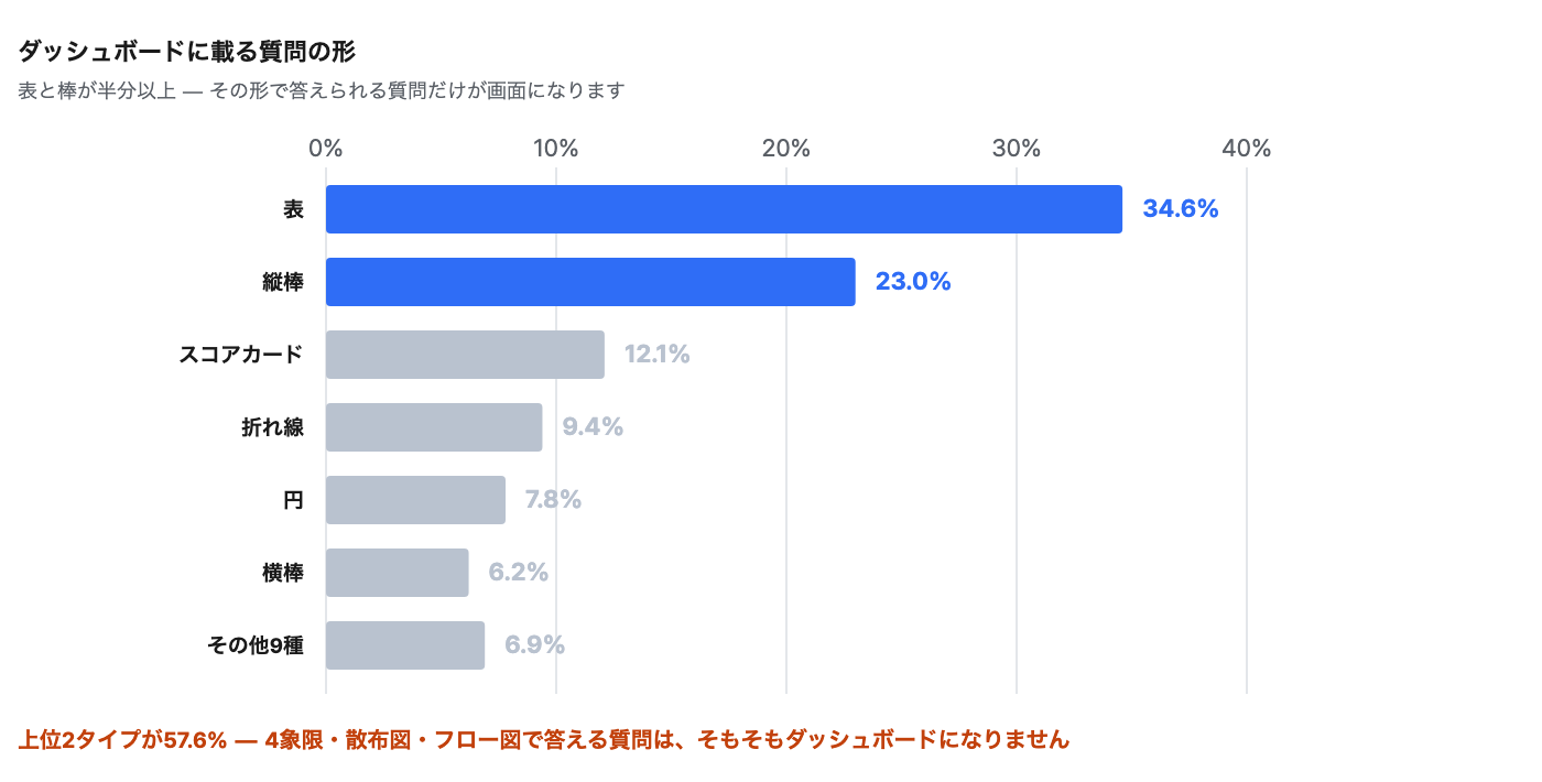 questions-your-dashboards-miss image 4