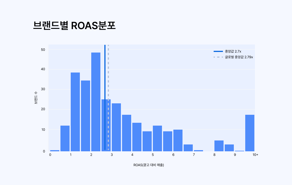 2026-d2c-performance-benchmark 이미지 4