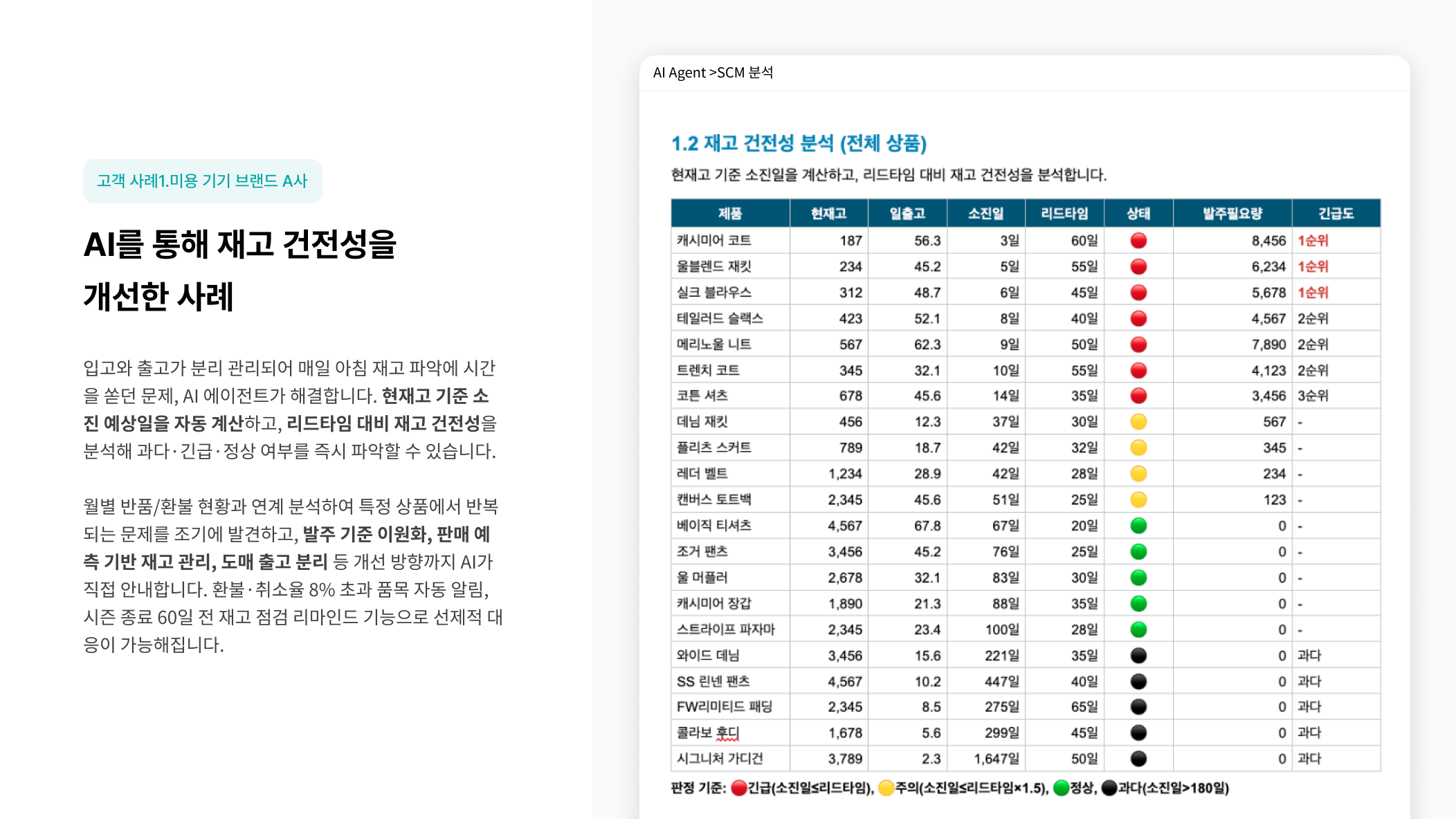 laplace-analytics-introduction 이미지 4