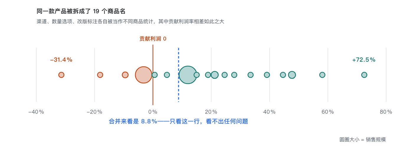 contribution-margin-flips-product-ranking image 4
