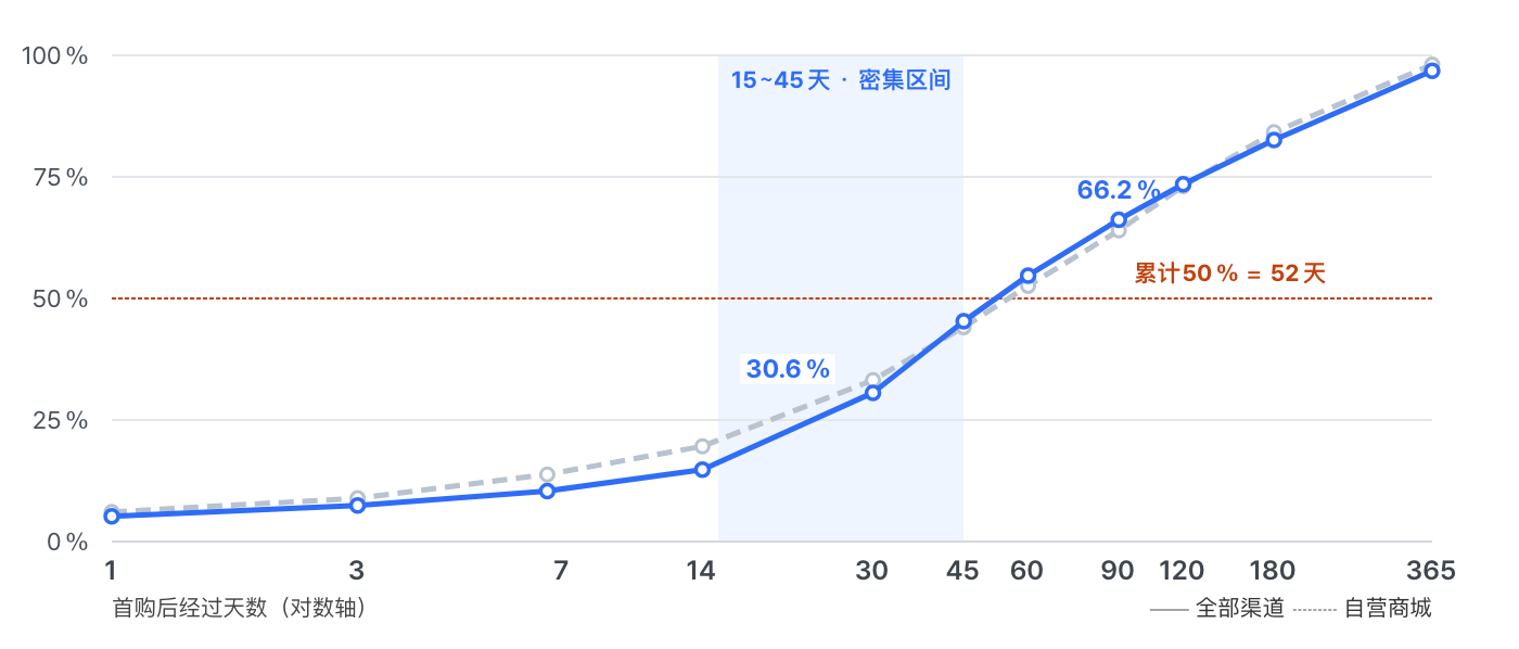 economics-of-the-first-repurchase image 4