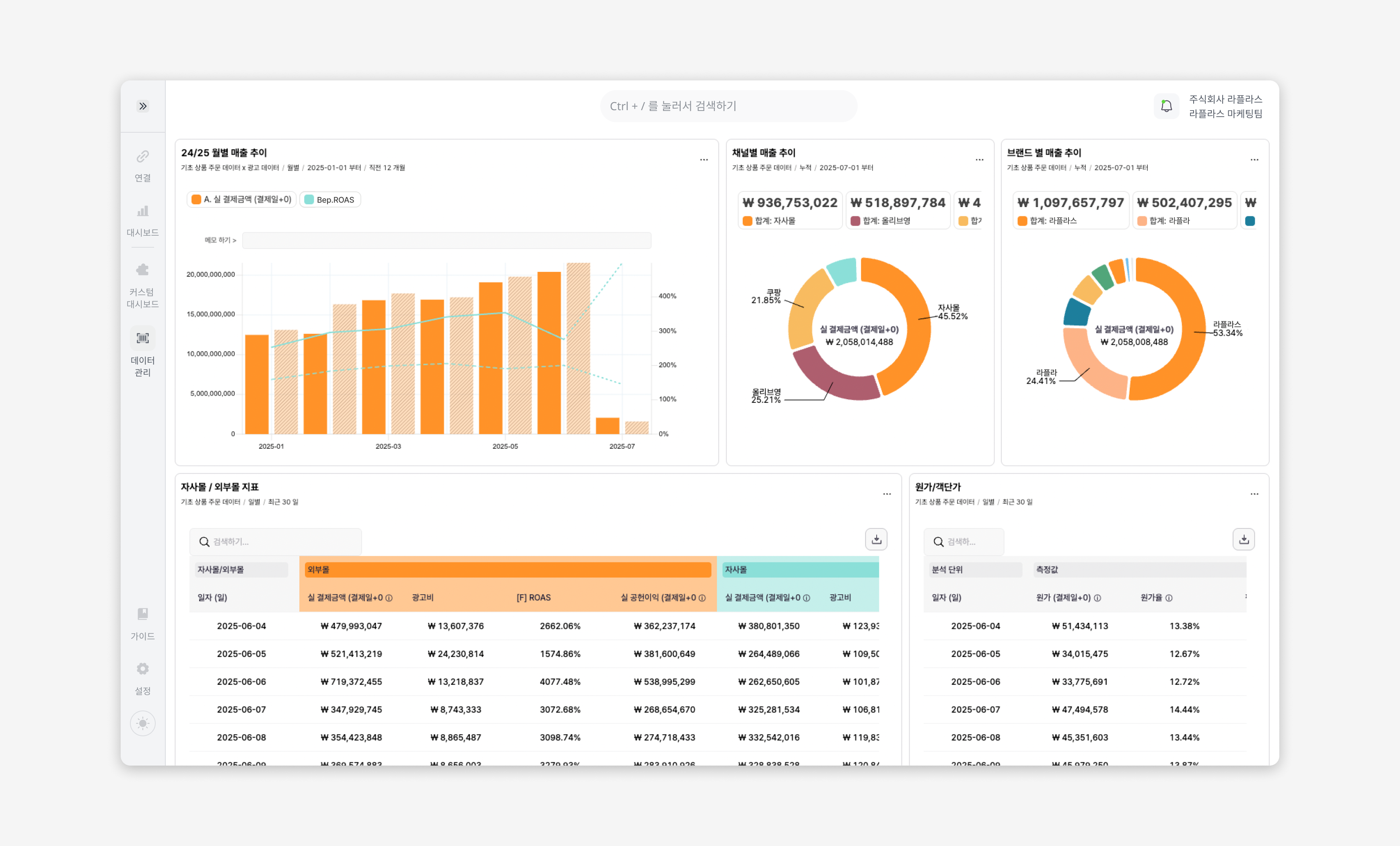 C-level 대시보드