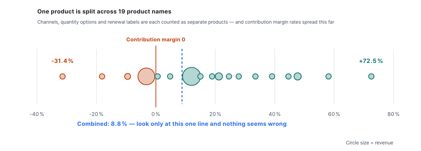 contribution-margin-flips-product-ranking image 4
