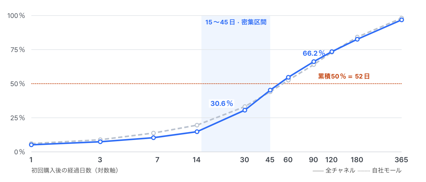 economics-of-the-first-repurchase image 4