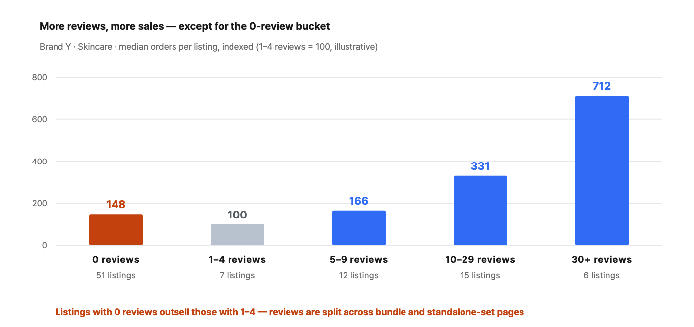 how-reviews-drive-sales image 4