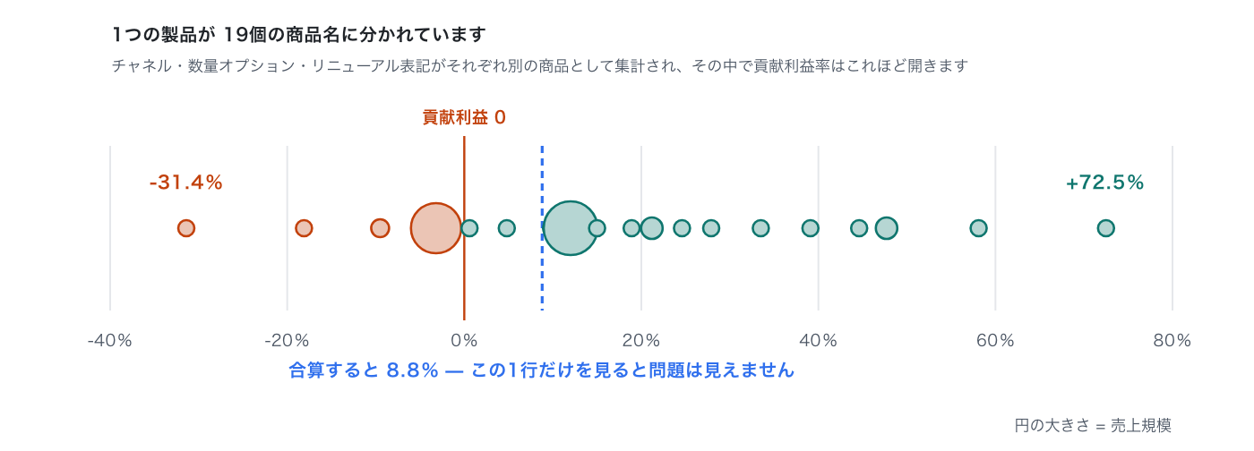 contribution-margin-flips-product-ranking image 4