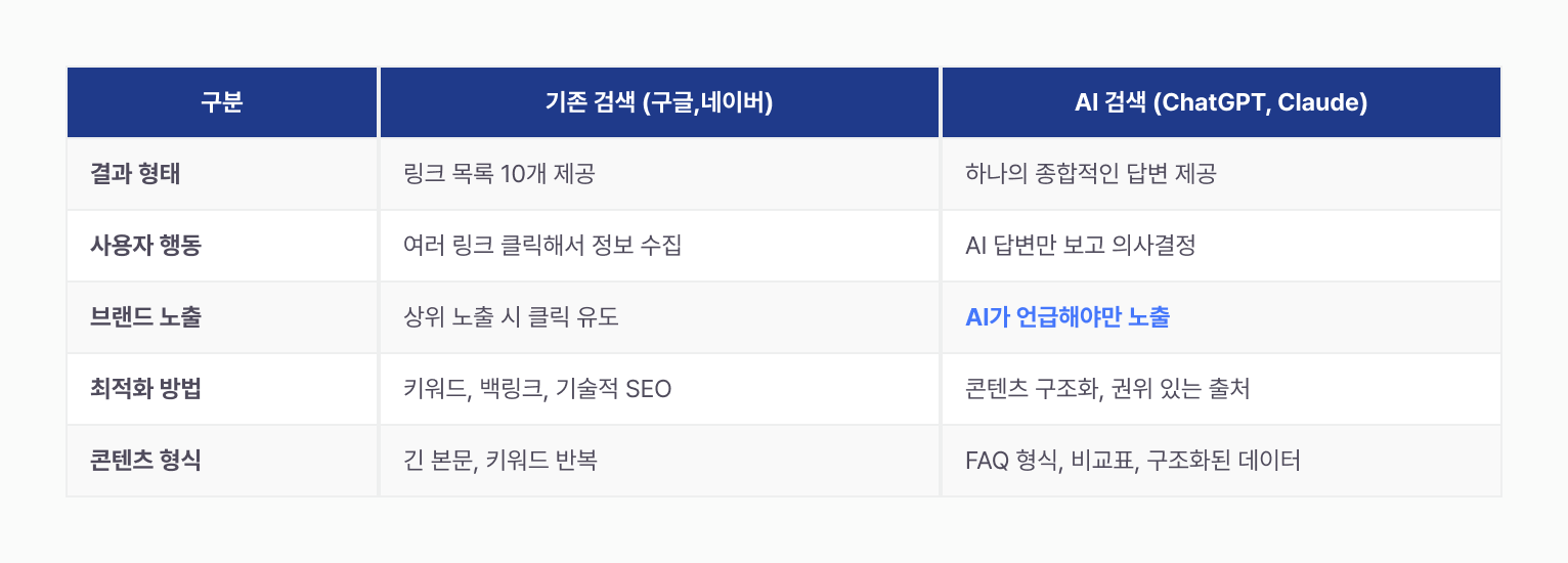ai-search-survival-strategy 이미지 4