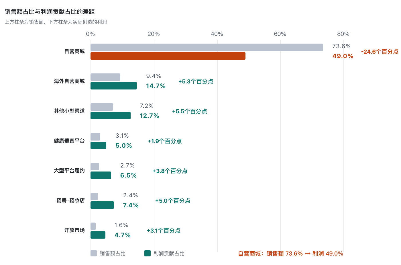 top-revenue-channel-lowest-margin image 4