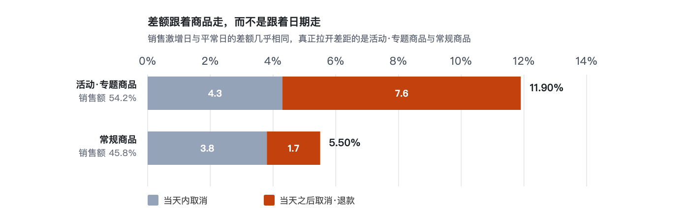 same-day-vs-confirmed-sales-gap image 4
