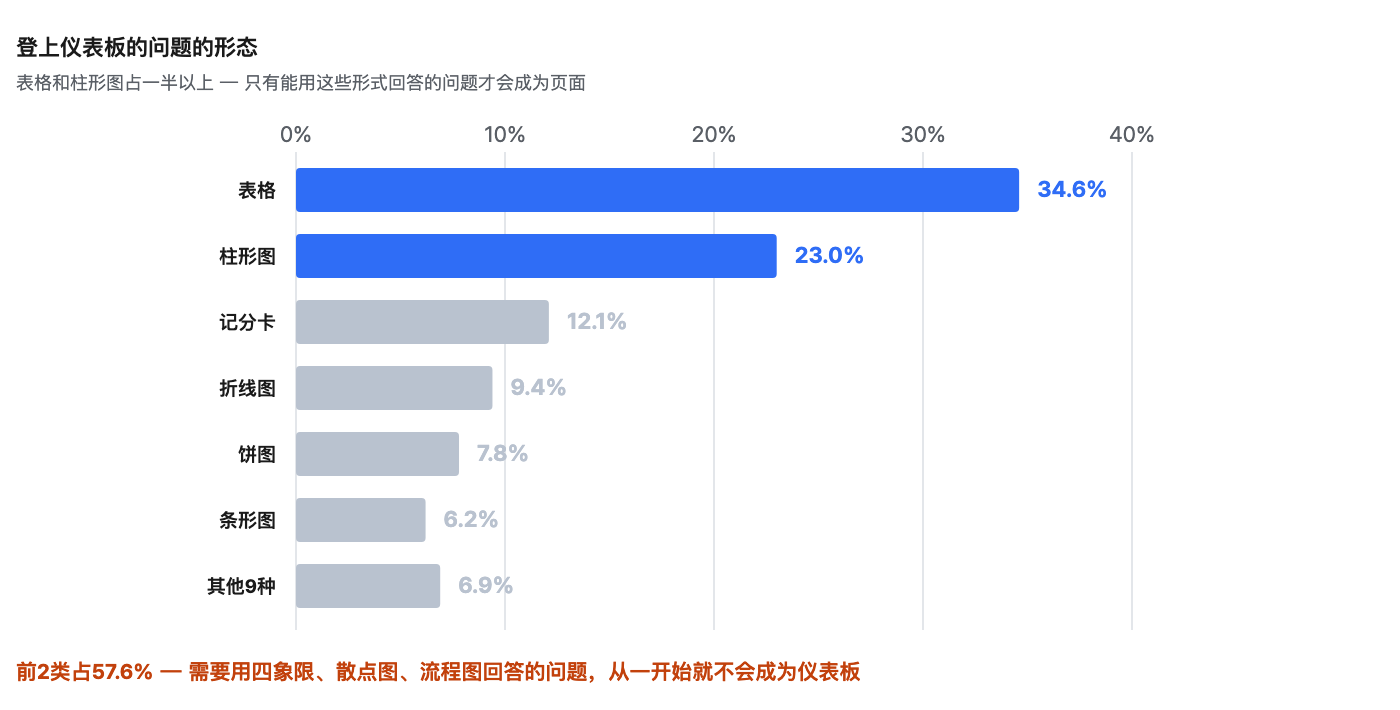 questions-your-dashboards-miss image 4
