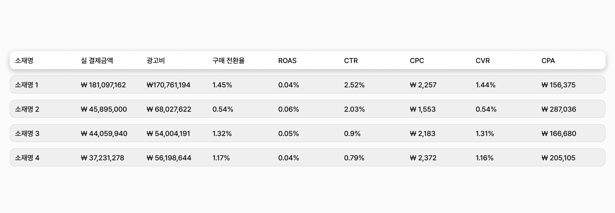marketer-must-analyze-5-data 이미지 5