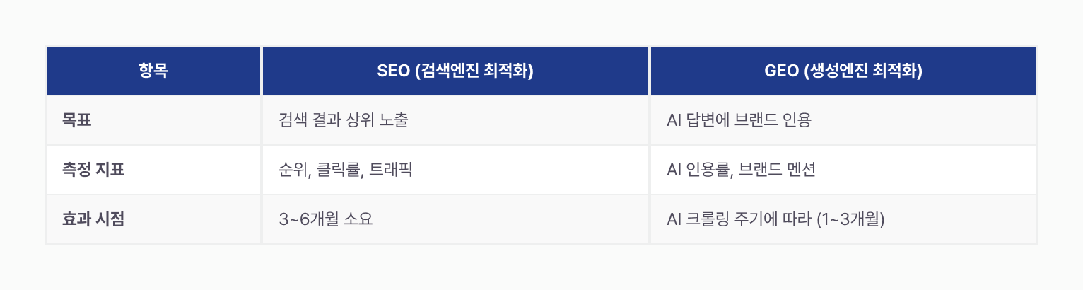 ai-search-survival-strategy 이미지 5