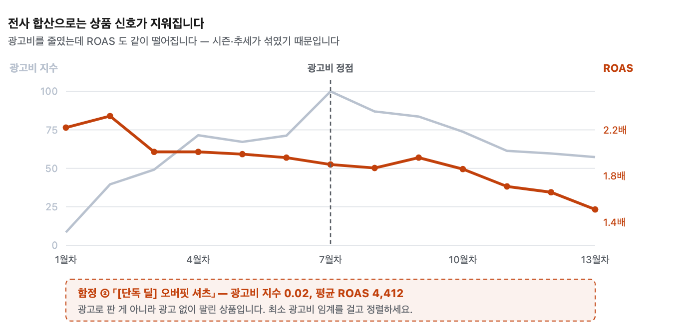 roas 이미지 5