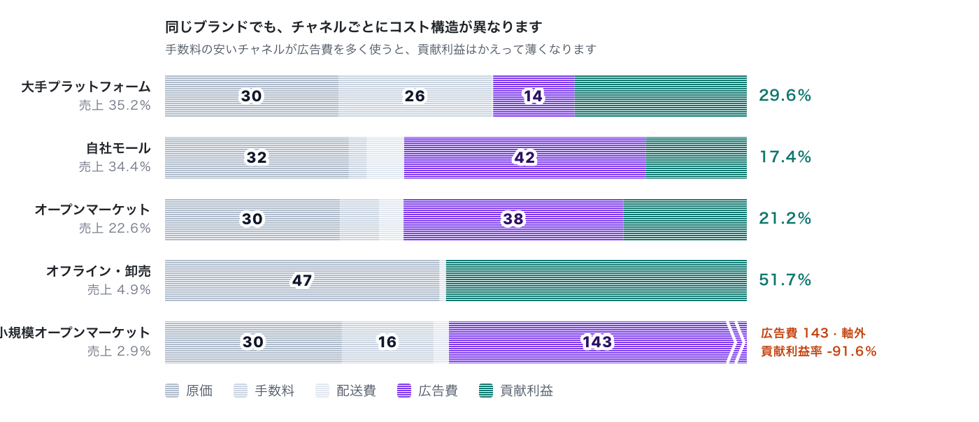 contribution-margin-flips-product-ranking image 5