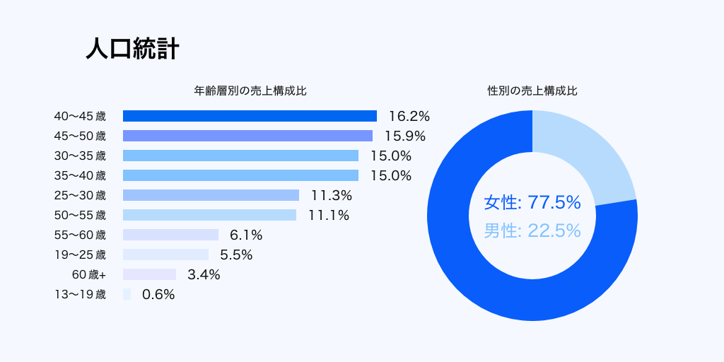 2026-d2c-performance-benchmark image 5