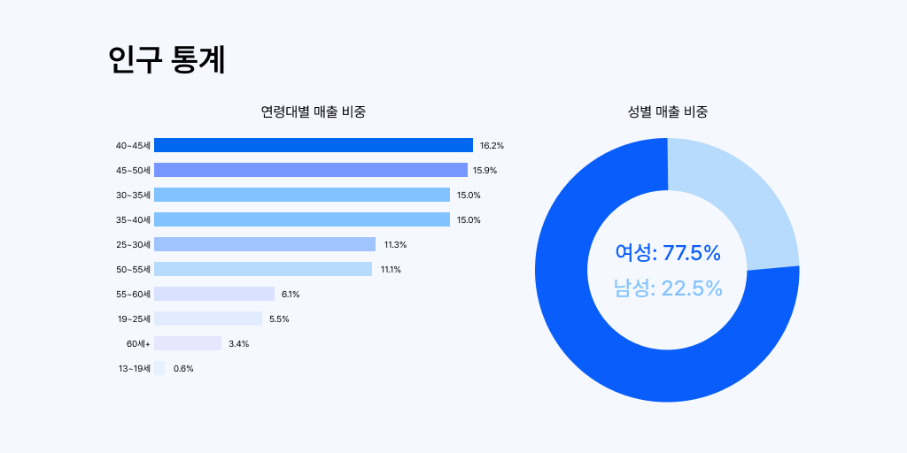 2026-d2c-performance-benchmark 이미지 5