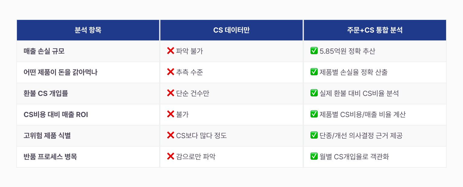 cs-data-half-view 이미지 5