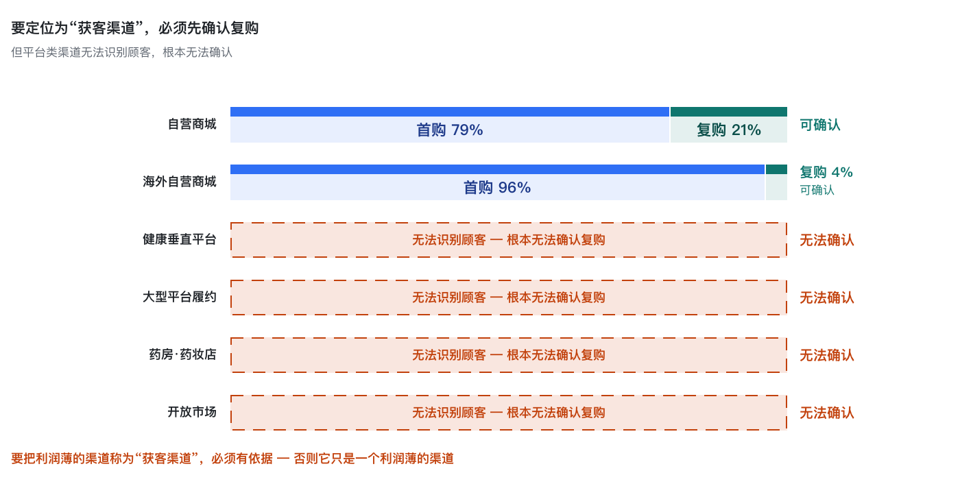 top-revenue-channel-lowest-margin image 5