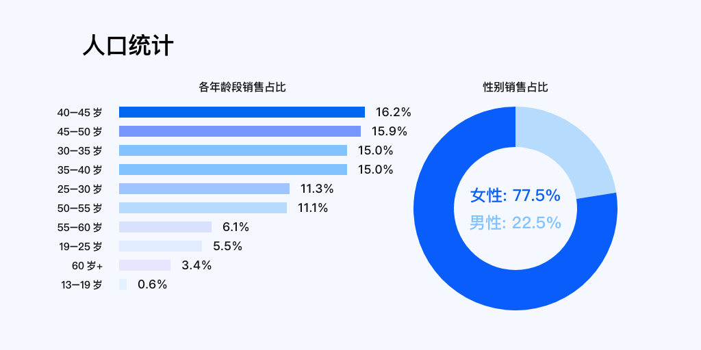 2026-d2c-performance-benchmark image 5
