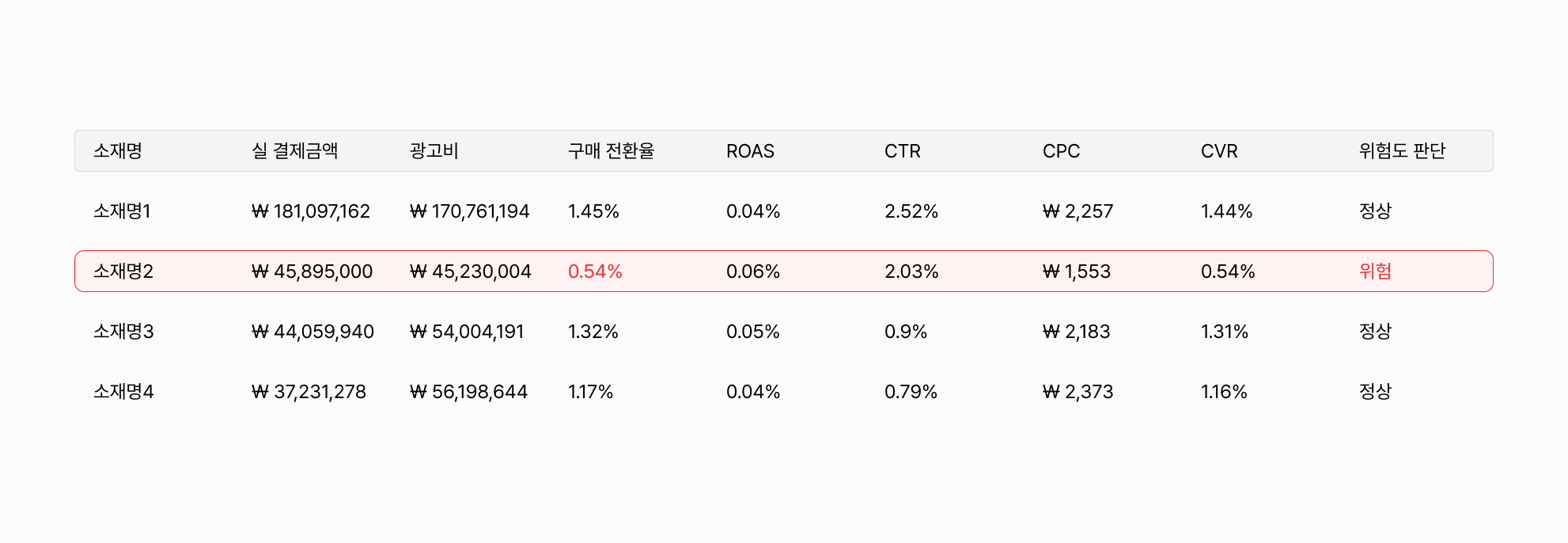 md-job-getting-harder 이미지 5