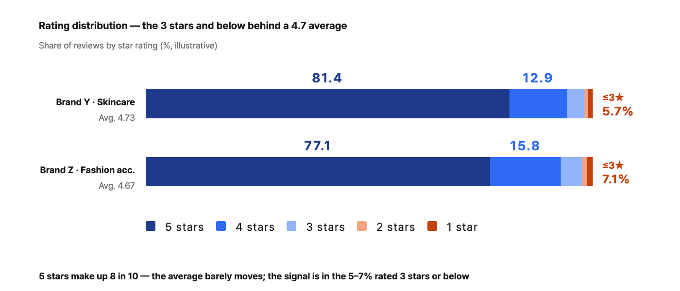 how-reviews-drive-sales image 5